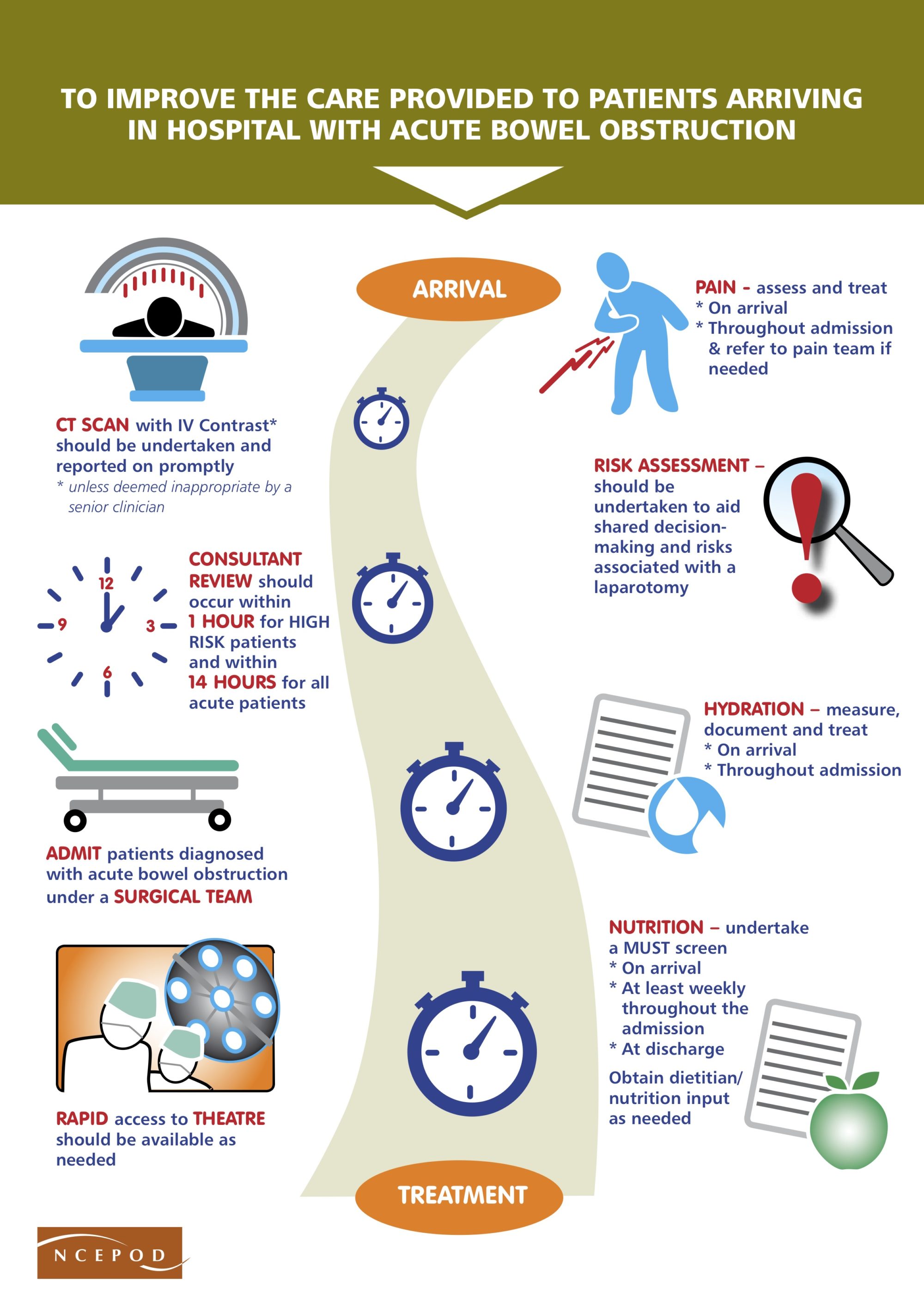 new-report-into-acute-small-bowel-obstruction-guts-uk