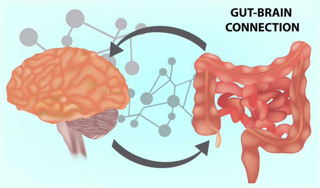 Mental Health Awareness & Digestive Diseases - Guts UK